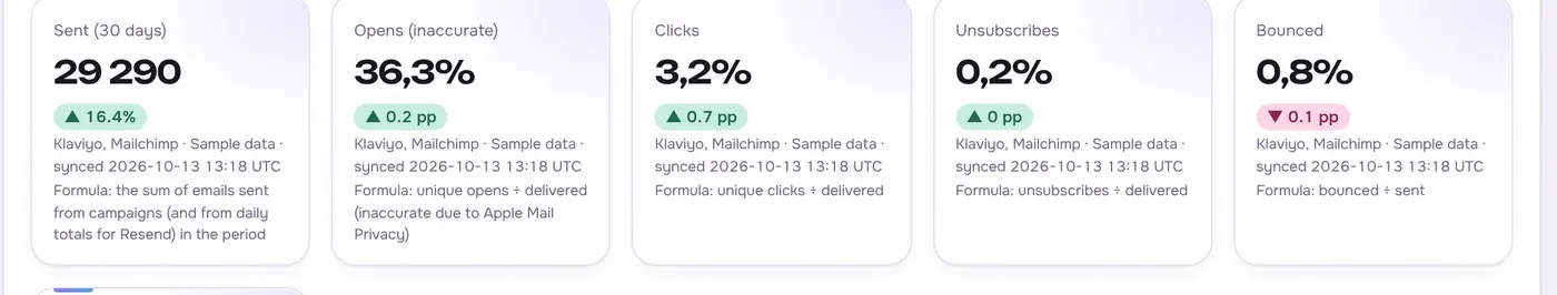 Email metrics