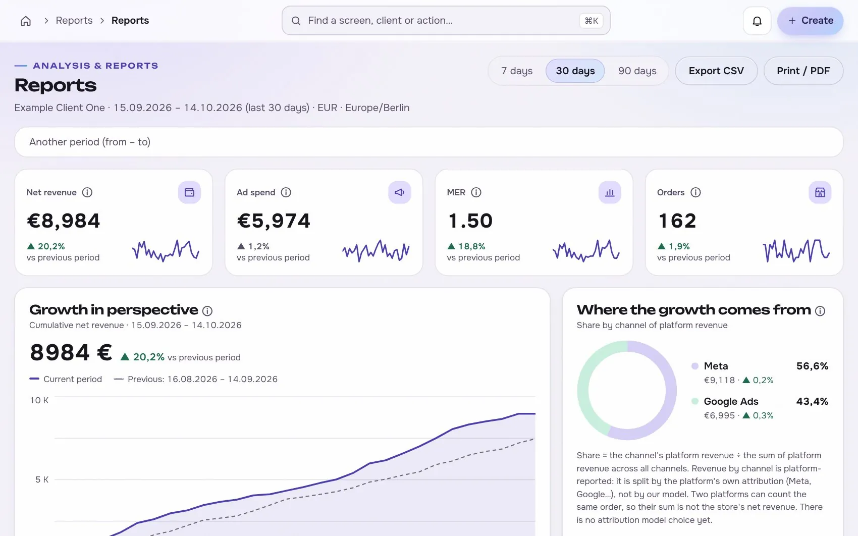 Reports: net revenue, ad spend, MER and orders with sources